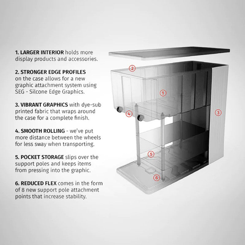 WaveLine Media® Display Kit 03B