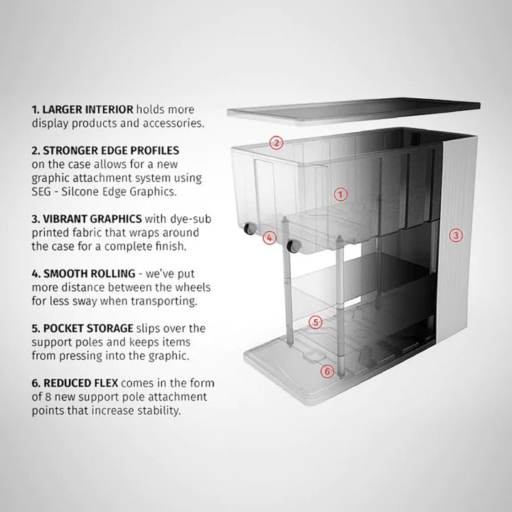WaveLine Media® Display Kit 03B